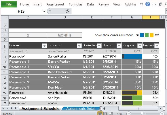 Completion Of The Stock Track Assignment