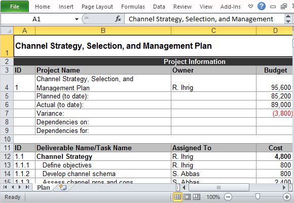 Business plan sales distribution