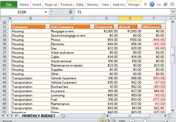 itemized monthly expenses list template