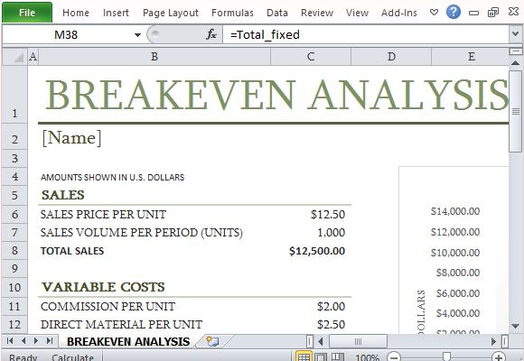 break even point formula calculator