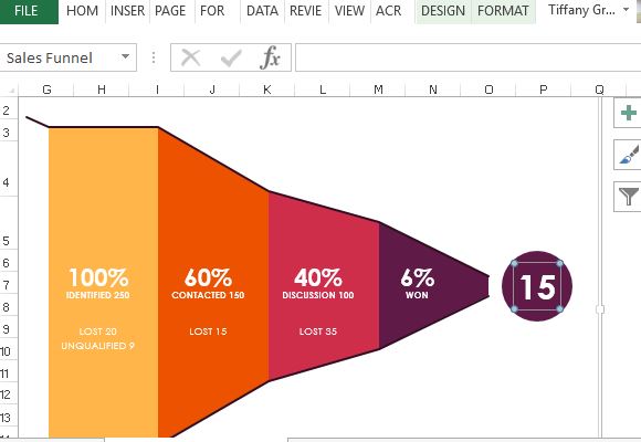 Sales Funnel Report Template