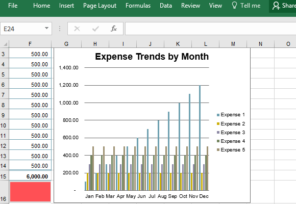 income and expense bar chart apple numbers