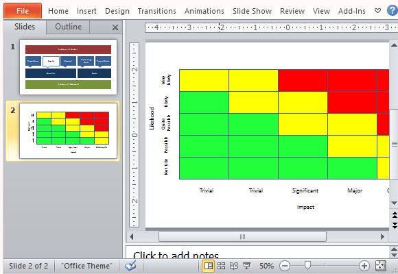 Create a Risk Analysis Chart to Show Likelihood and Impact