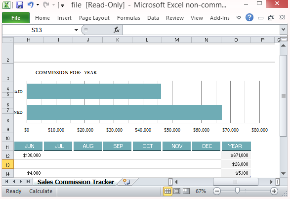 Sales Tracking Chart