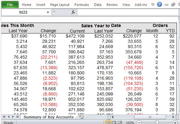 Know Your Most Valuable and Most Regular Clients