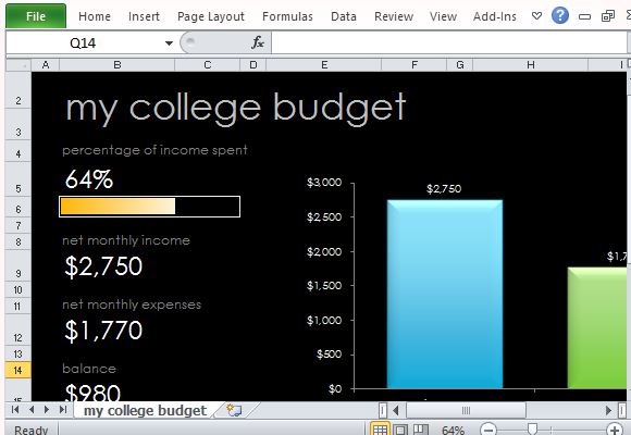 Understand Your Spending Habits