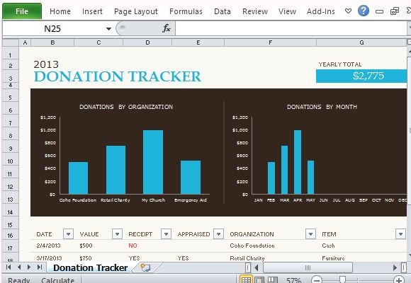 Bar Graphs of Donations per Source and per Month