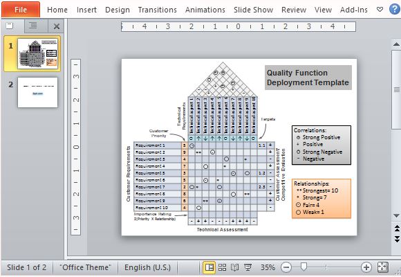 House of Quality for PowerPoint Presentations