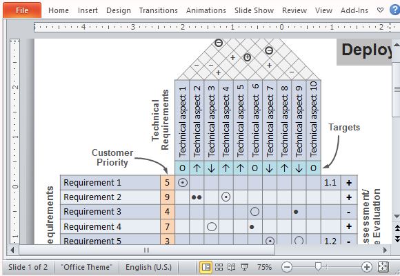 Show Technical Aspect and Customer Requirement Relationships and Correlations