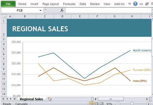 Display Regional Sales in Graphic Format for PowerPoint and Reports