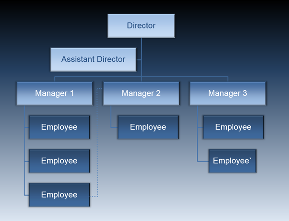 Free Animated Organizational Chart Template For Powerpoint 