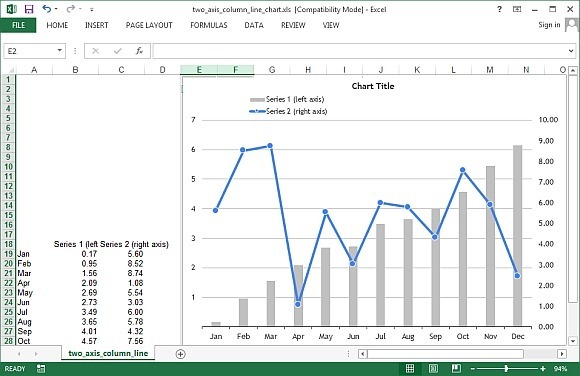 Axis chart in Excel