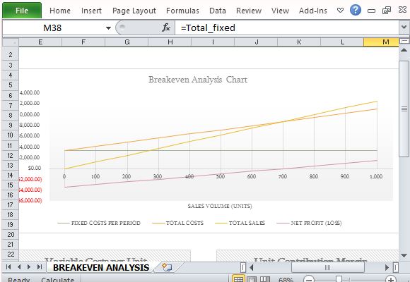 Data-Driven Chart for Presentations