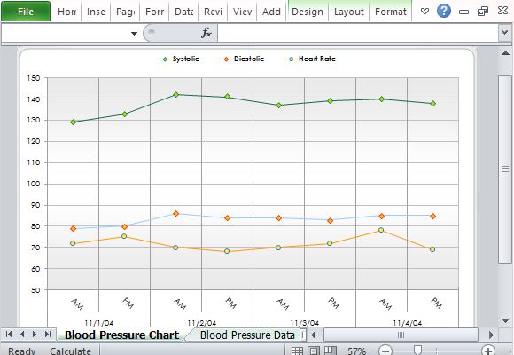 Chart for Tracking Blood Pressure Over Time