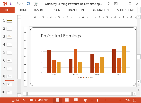 Chart with earnings data