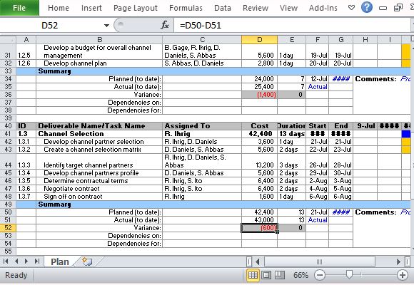 Create a Detailed Channel Distribution Marketing and Management Plan