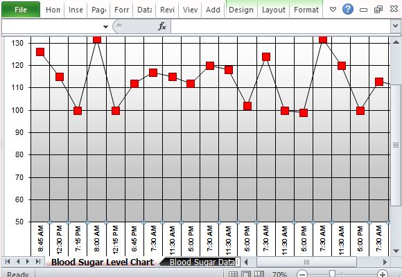 Free Blood Sugar Chart Template