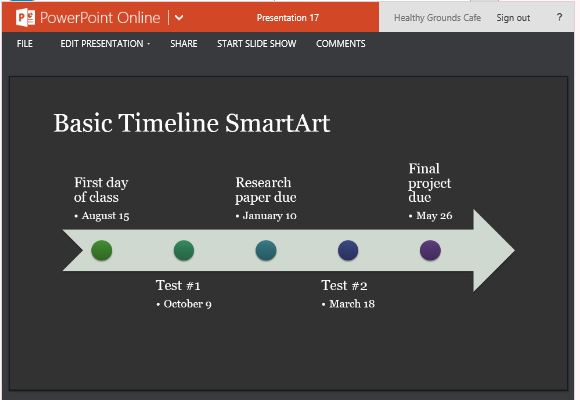Elegantly and Clearly Show Events Over a Specific Timeline