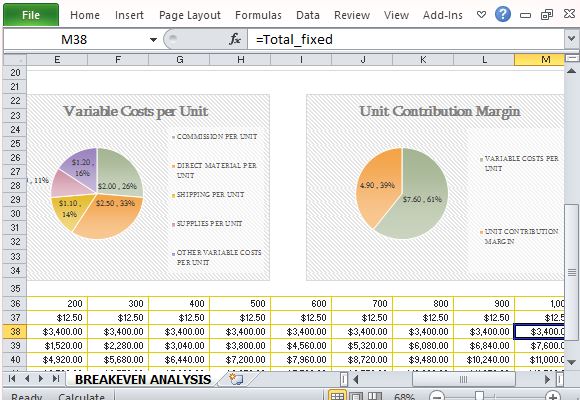Embed Charts and Graphs for Breakeven Analysis