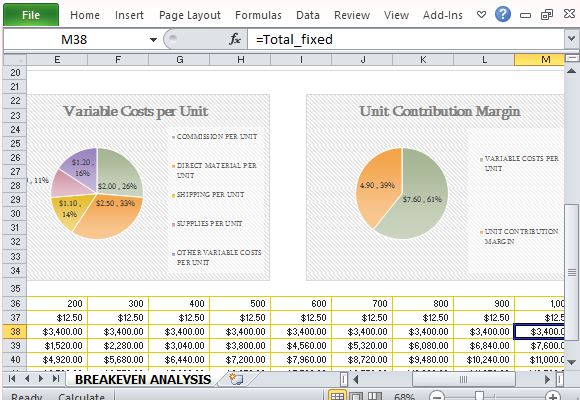 microsoft excel break even analysis template