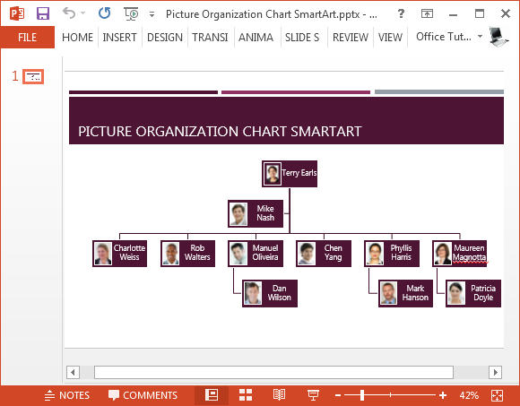 Free picture organizational chart template for PowerPoint