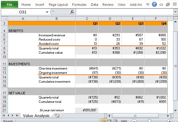 Quantify Product and Service Value and Financial Goals