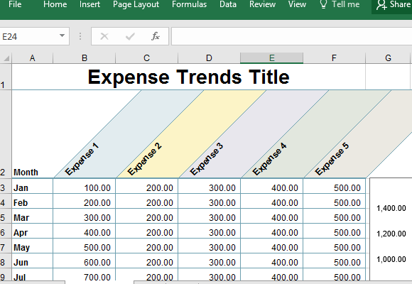 expense-trends-report-in-excel