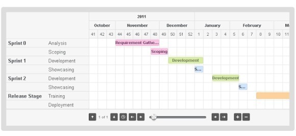 jquery-gantt-chart